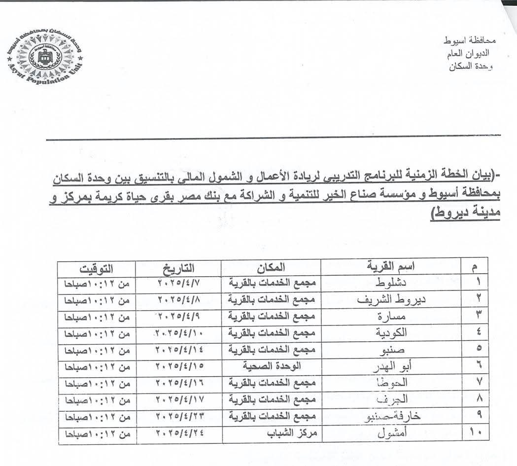 محافظ أسيوط يعلن عن برنامج تدريبي للشباب في ريادة الأعمال والشمول المالي ضمن مبادرة 