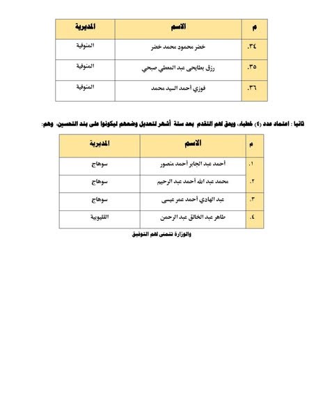 وزير الأوقاف يعتمد 40 خطيبًا بالمكافأة من المحالين للمعاش على بند التحسين