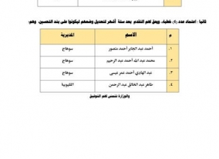 وزير الأوقاف يعتمد 40 خطيبًا بالمكافأة من المحالين للمعاش على بند التحسين